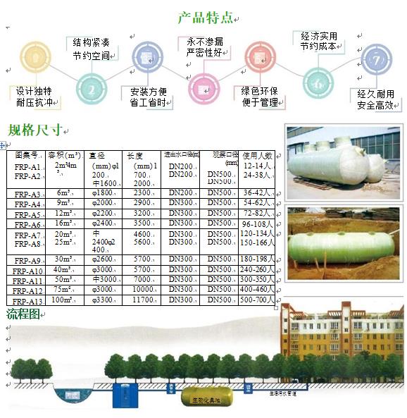 海门玻璃钢化粪池